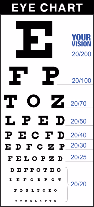 the Snellen Eye Chart