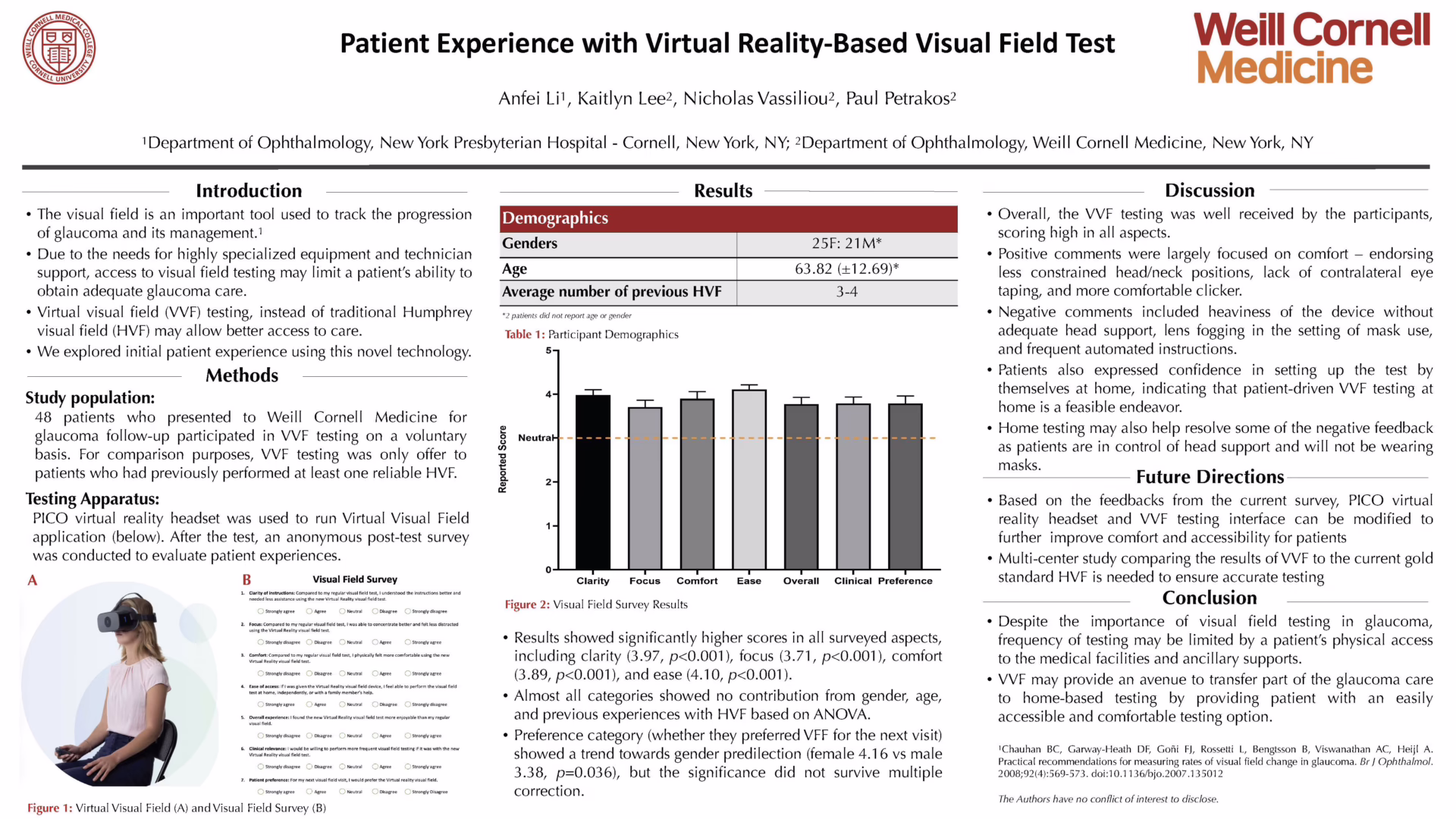 Weill Cornell Medicine Patient Experience with Virtual Reality Based Visual Field Test
