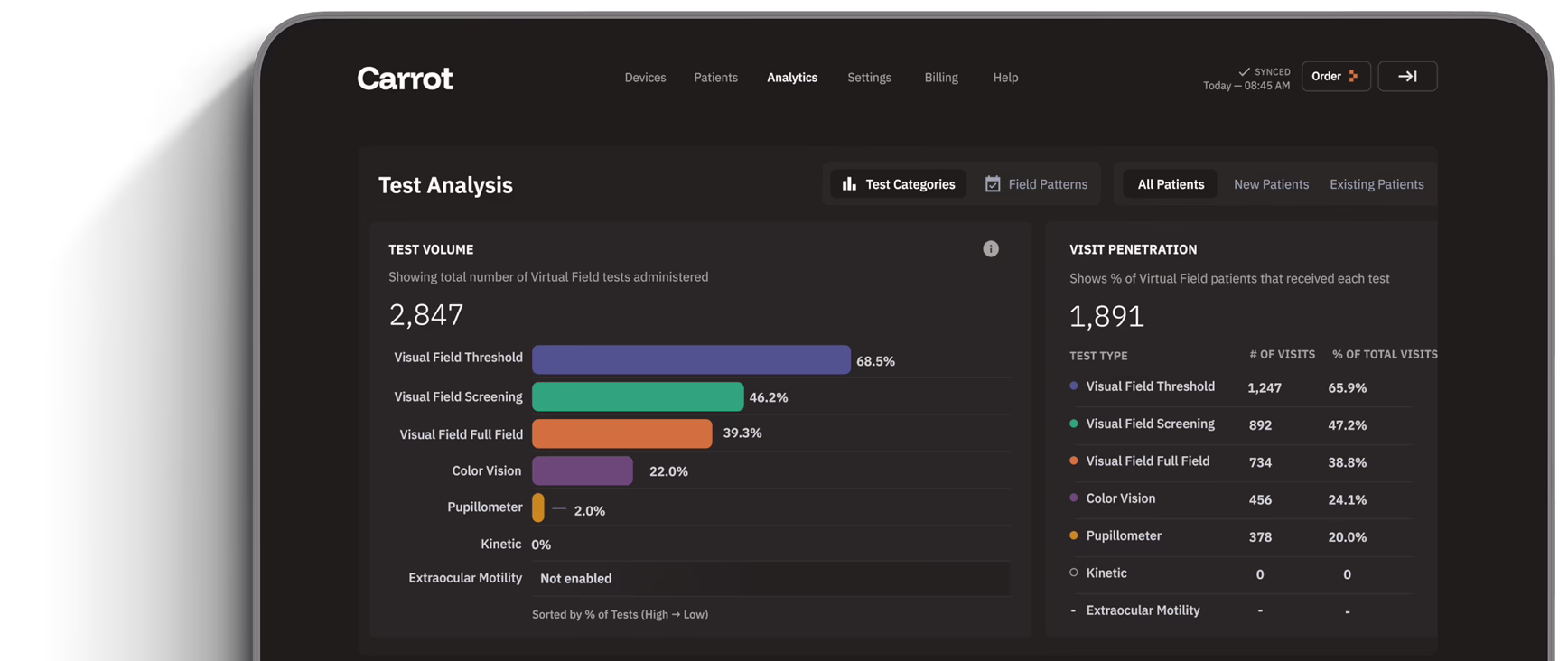 An image of the Carrot dashboard.