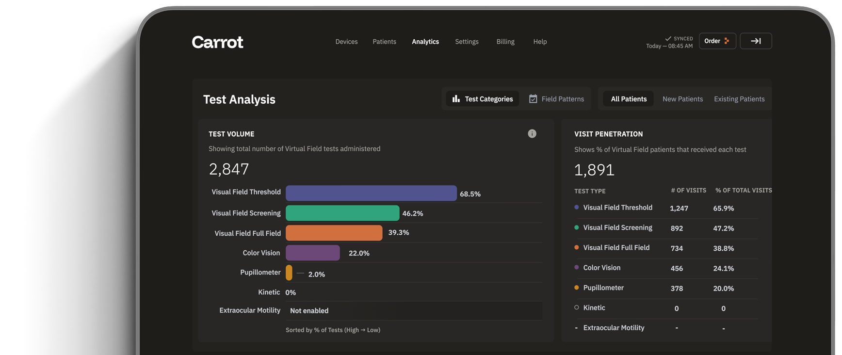 An image of the Carrot dashboard.